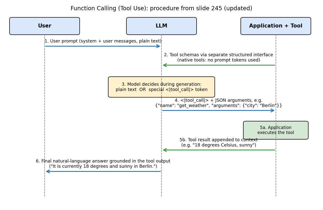 Function calling sequence
